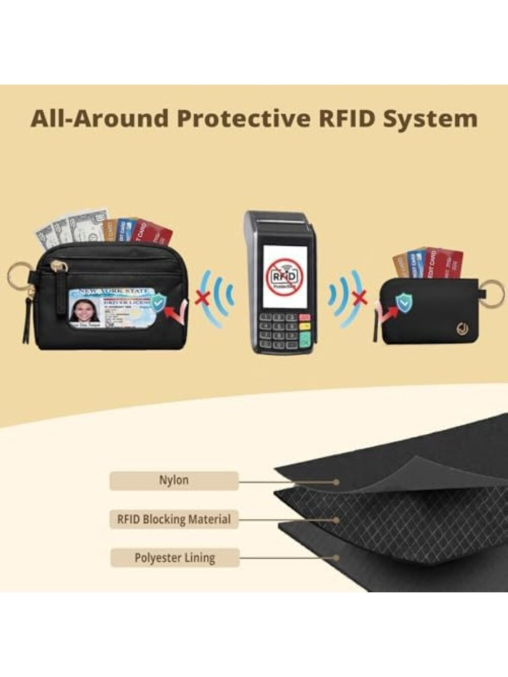 Stylish RFID Blocking Dual Pouch Wristlet Keychain Wallet & Coin Purse for Women - Picture 5 of 7
